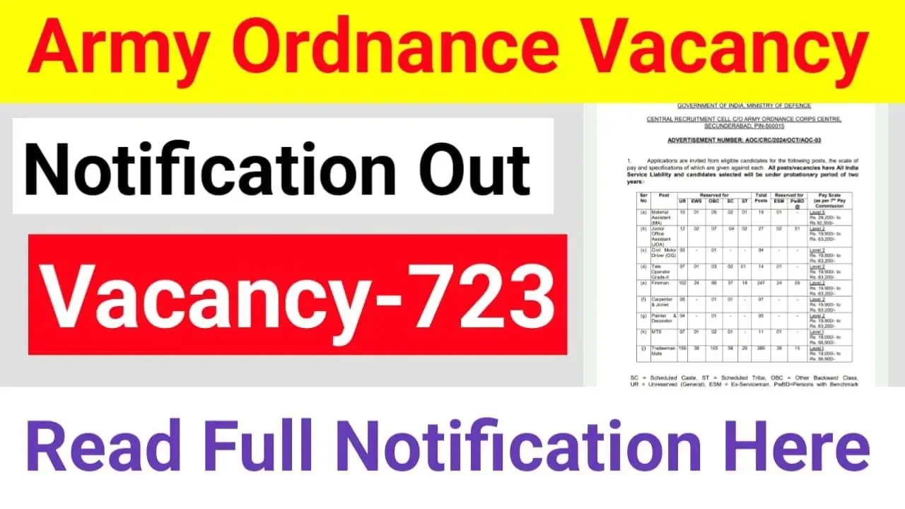 AOC 2024 Notification