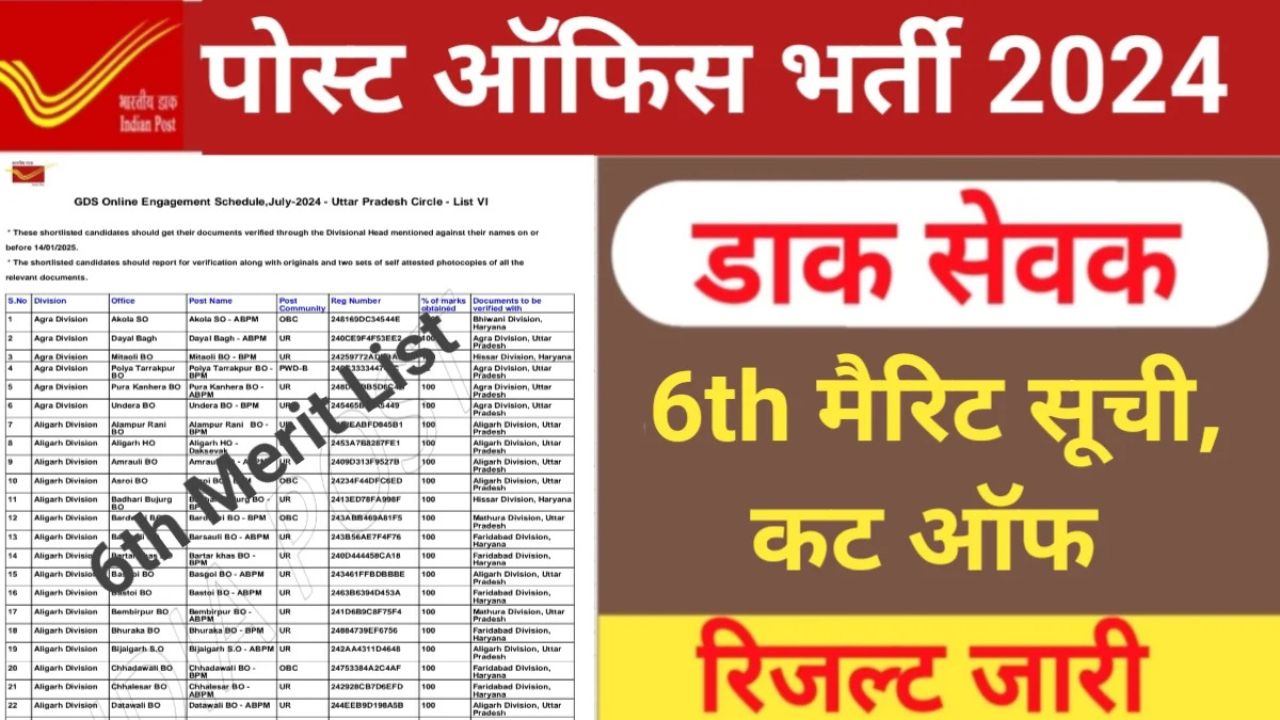 India Post GDS 6th Merit List
