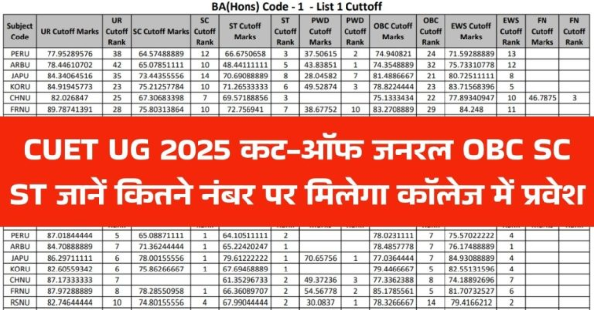 CUET UG 2025